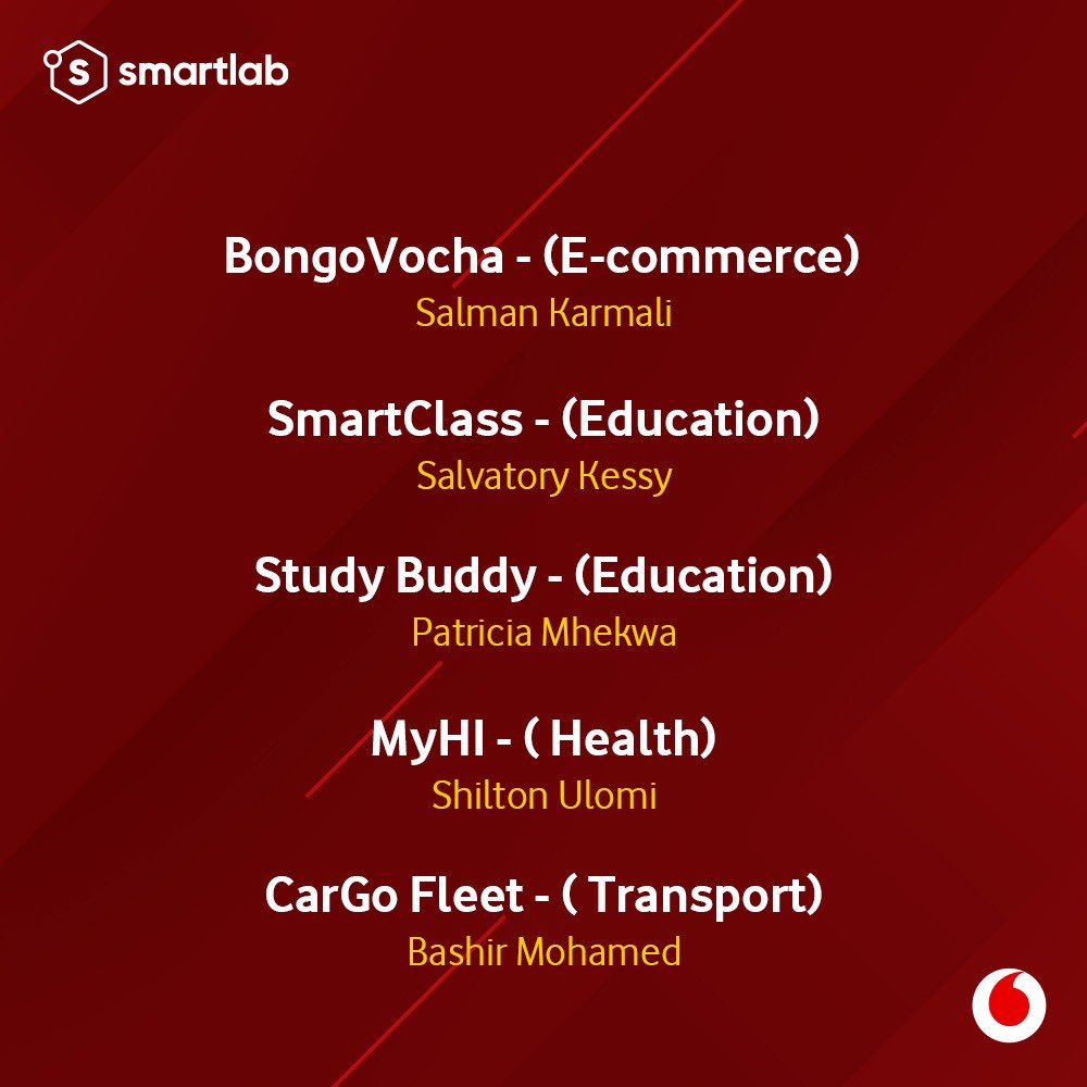 nkamando's tweet photo. Innovation is the hallmark of entrepreneurship and in promoting innovation in #Tanzania, we are proud to announce the start-ups that have been short listed to enter the @VodacomAccelTZ program. #futureisexciting #digitizeTZ #VodacomDigitalAccelerator #BeNextInLine https://t.co/N1nR1fUBRZ