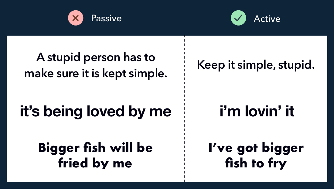 4/ Avoid the passive voiceIt's indirect and awkward: