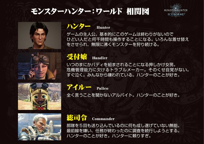 相関図のtwitterイラスト検索結果 古い順 相関図のtwitterイラスト検索結果 古い順