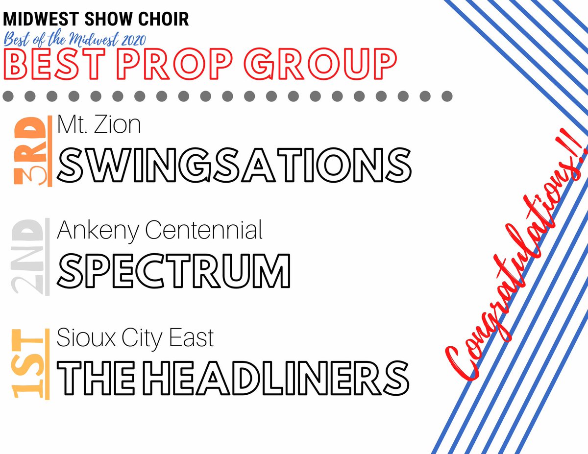 showchoirmw's tweet photo. #BestoftheMidwest2020 Best Prop Group!! Congratulations!! 🎉🎊 @easthighchoirs @ACHSChoralMusic @mtzswingsations https://t.co/MBIwbHCpAC