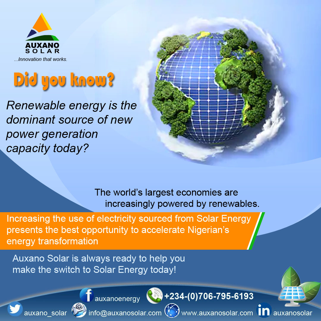 auxano_solar's tweet photo. Did you know!
#RenewableEnergy is the dominant source of new power generation capacity today?
Contact us for your clean, constant &amp; uninterrupted power
Get a free commercial/residential energy quote
☎️+2347067956193
📩info@auxanosolar.com
#AuxanoSolar #lockdownextension #staysafe https://t.co/KMW5UTDLlV