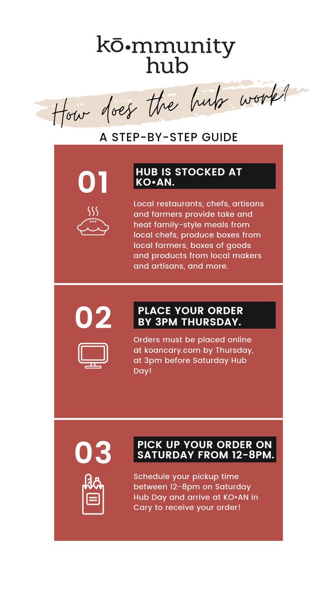 Planning to hop on koancary.com/kommunity-hub soon to place your first order? Check out this step-by-step guide to the #kommunityhub. ⬇️

Orders must be in by TOMORROW (Thursday, May 7th) at 3pm. 👍

#wakecounty #grocerypickup #mealkits #shoplocalnc