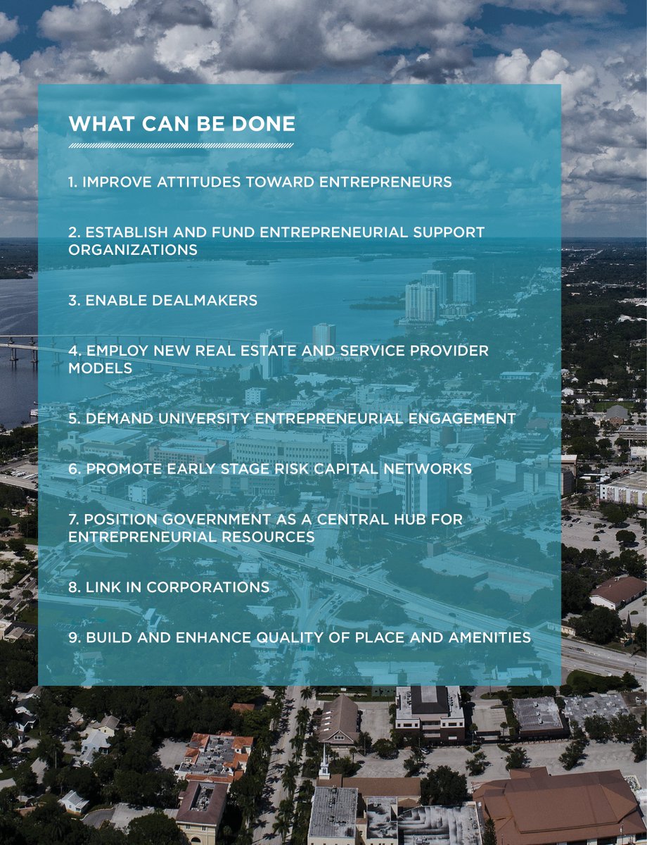HeartlandFwd's tweet photo. We ranked U.S. cities based on the strength of their entrepreneurial ecosystems, and found the Heartland is lagging behind (only 5 cities in the top 50). We break down the steps leaders can take to turn this around: https://t.co/vNs6XbagQ1 #HeartlandEcon https://t.co/Zj5wpP1mtn