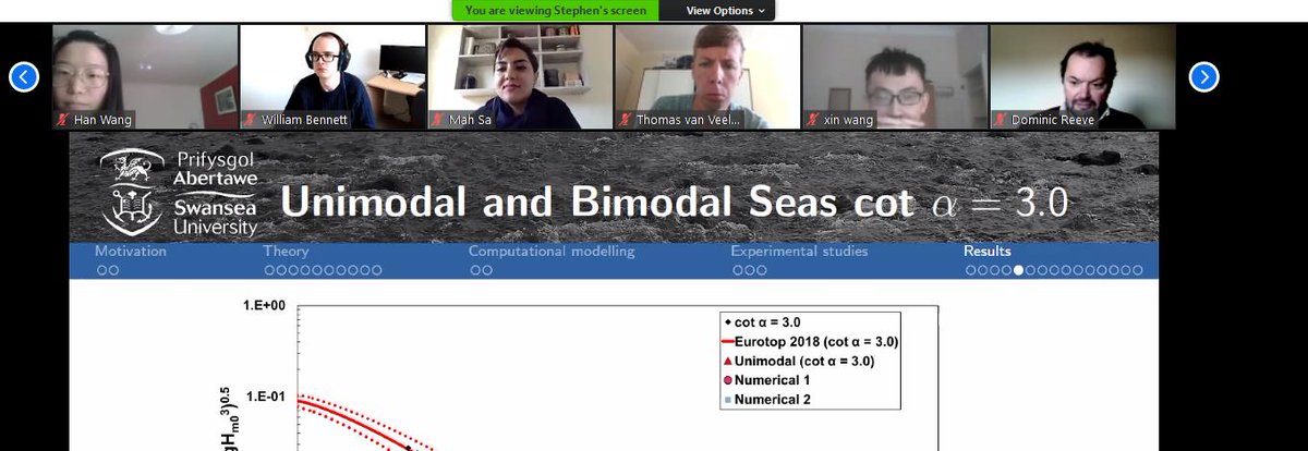 SwanseaUni_E2's tweet photo. The first online PhD workshop! Amazing!  Thanks Stephen for your excellent presentation @stephenTee11 @HydroinfoEU   @KarunarathnaU @SUEngineering https://t.co/1rqz9NvJKv