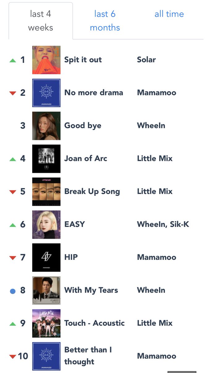 my top 10 tracks *chefs kiss*