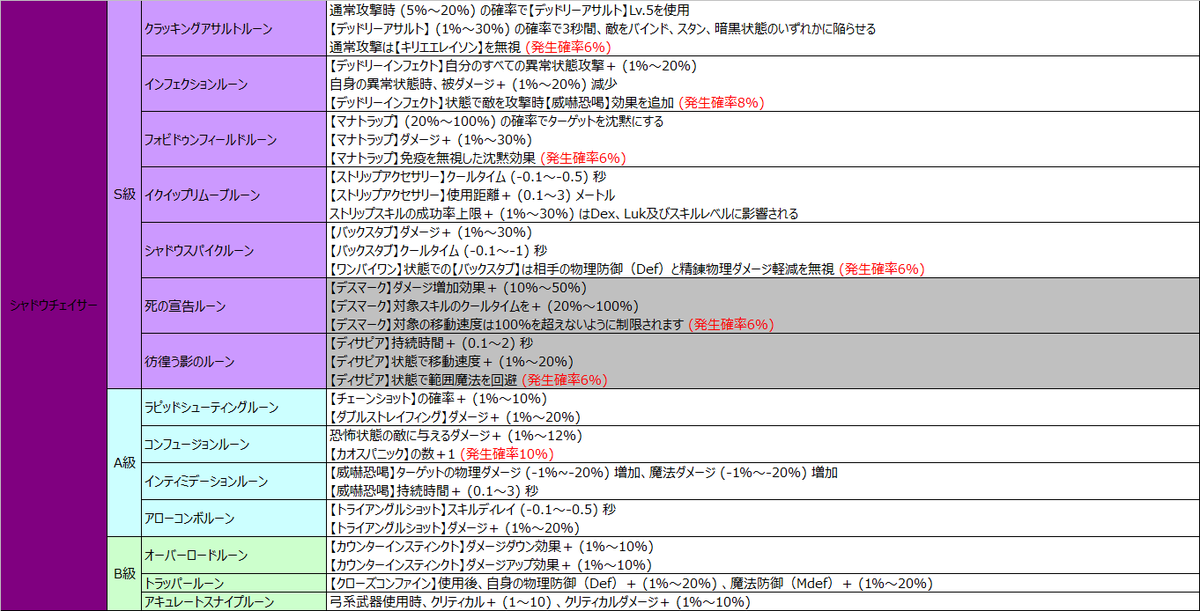 Blogpictjpq4bv 最新 ラグマス レンジャー スキル振り ラグマス レンジャー スキル振り