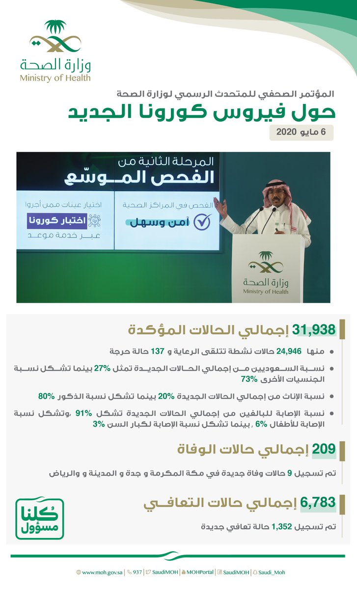 أبرز ما جاء في المؤتمر الصحفي للمتحدث الرسمي لوزارة الصحة