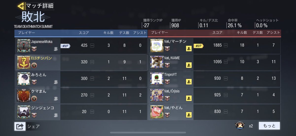 MORRW_GATO's tweet image. 鬼強い人にLiveでボコされたwwwwww
これが格の違いですね
#cod #codlive