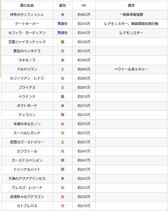 ミムメモ速報 En Twitter 記事更新 グラブル R縛り編成にも対応可能なディストリーム編成 プロキシモを作る属性は手持ち次第で割とバラバラ T Co Zgrlfbfj3h