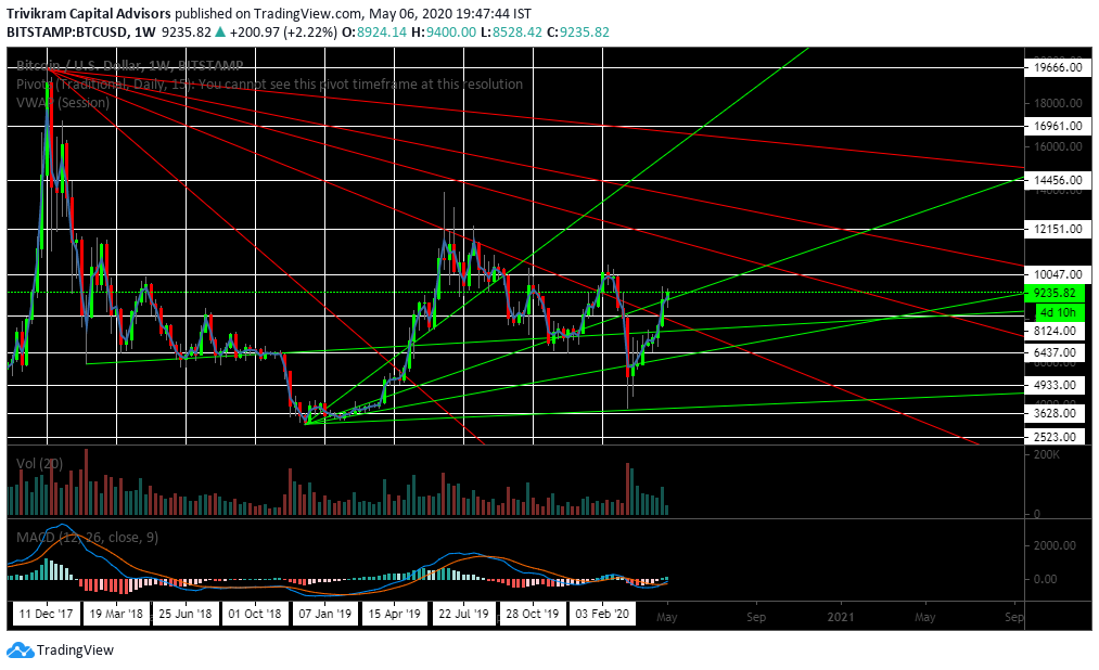 GannChartArt's tweet photo. #BTCUSD hand-plotted #GANN weekly chart..

@candleboxlaw @price_cycle @Gannwheel @VictorZubarev https://t.co/rUWdL9EzqX