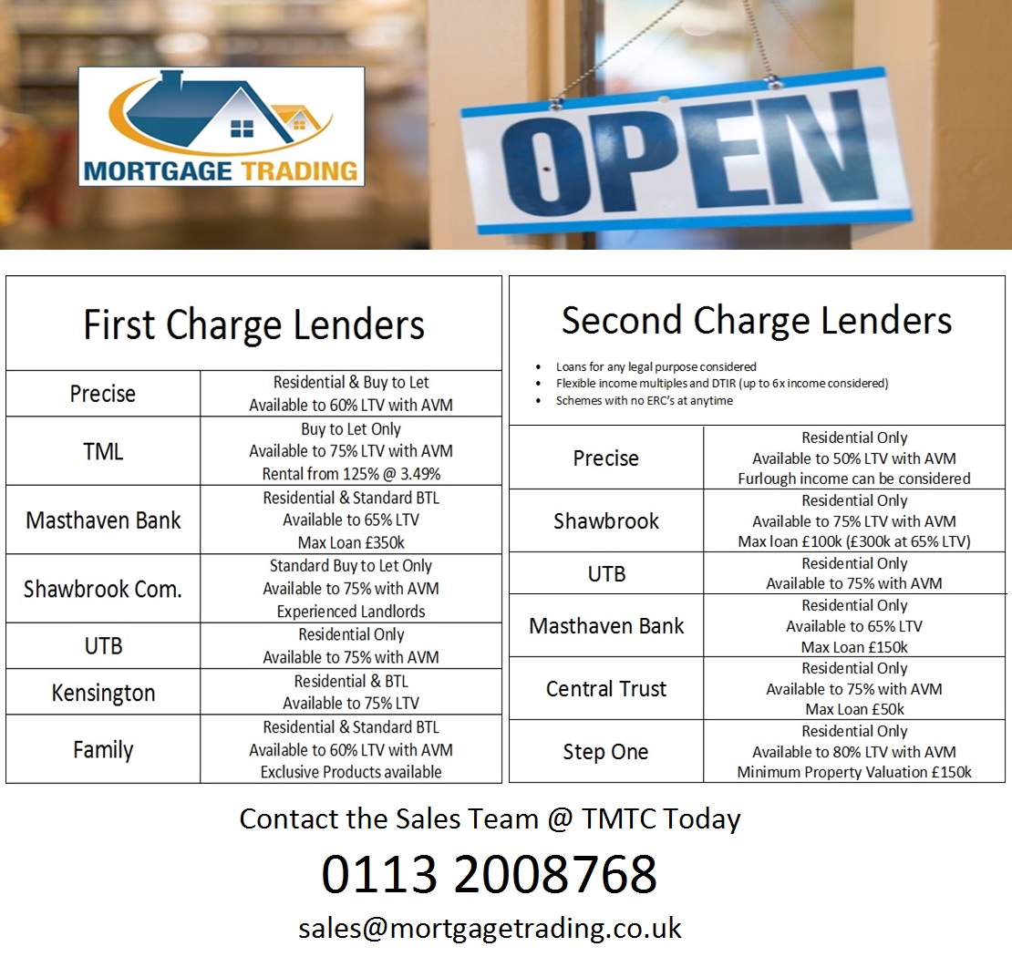 Contact us today for help with your specialist mortagge lending 
Sales Team available on 0113 2008768 or drop us an email to sales@mortgagetrading.co.uk