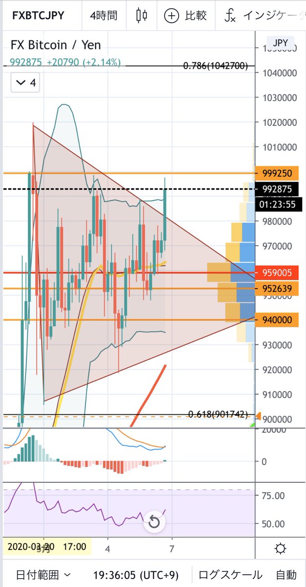 しがない保険屋 On Twitter 指値1010千までは届かず995千での微確 こっから落ちてくるか ビットコインfx ビットコイン Btc