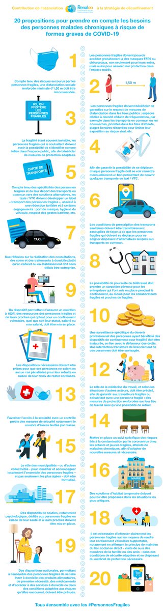 laumacom's tweet photo. #covid19fr [communiqué de presse ✒️] @Renalooo émet 20 propositions sur le déconfinement des personnes à risques 🛡️#PersonnesFragiles #ALD 👉https://t.co/zKprX3mlEy https://t.co/TURlwWgJZI