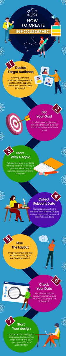 dochipoapp's tweet photo. Our brains process visual content 60,000 times faster than a text. The use of infographic has skyrocketed in the last ten years. Create stunning and detailed infographics in a matter of minutes from the amazing collection of #Dochipo! ❤️
#InfographicTemplate https://t.co/1GRfBdYm7D