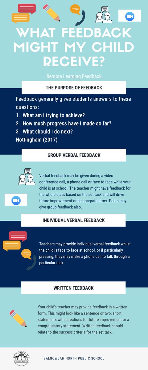 Have you read our latest newsletter? Find further information there about feedback on student learning, drop off and pick ups, and a reminder of our Phase 1 return to school next week.