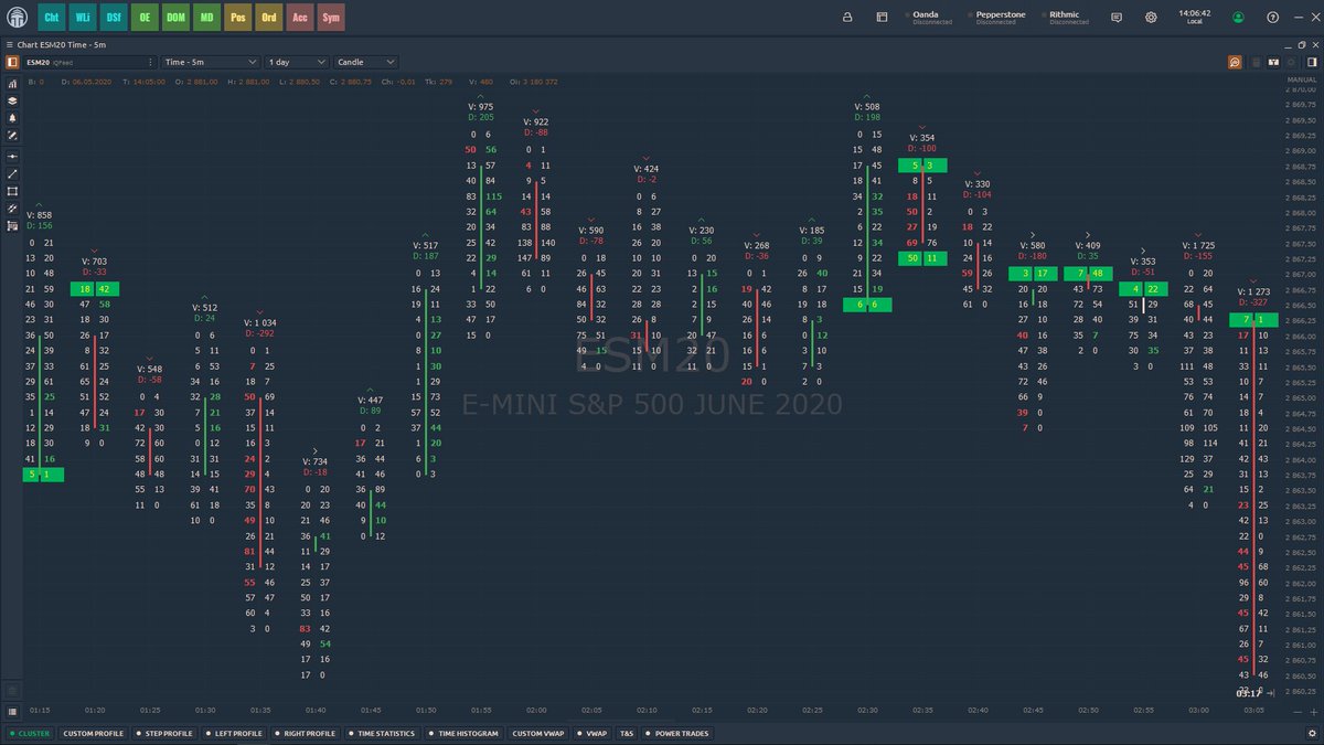 Quantower on Twitter "Imbalance for order flow (footprint) chart…