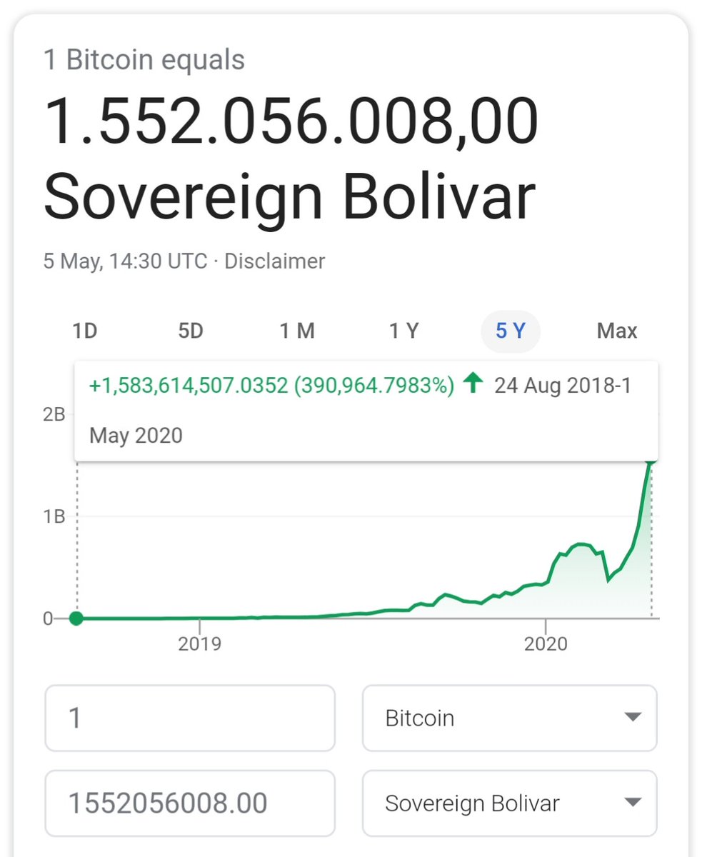 Bitcoin is mooning, it just hasn't reached your country yet.