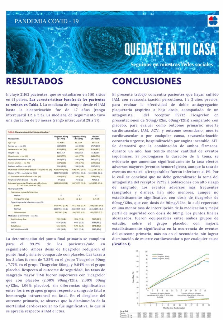 CONAREC_ORG's tweet photo. 💫Miercoles de Journal Club

📚En esta oportunidad excelente resumen de la Dra. Brenda Filippon.

📜PEGASUS TIMI 54

¡No te lo pierdas!

#journalclubconarec
#quedateencasa
#SoMe https://t.co/DdQJRbJslJ