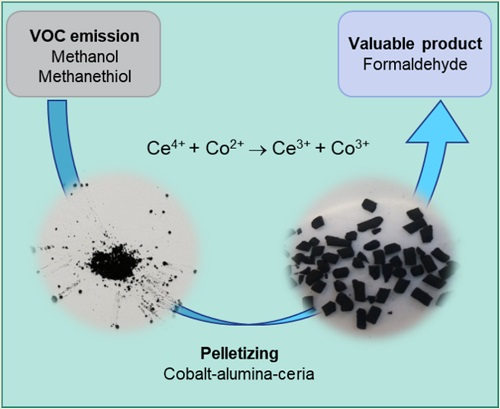 Catalysts_MDPI's tweet photo. 🥳Visit this #FeaturePaper!
👉On the Activity and Selectivity of CoAl and CoAlCe #MixedOxides in Formaldehyde Production from Pulp Mill #Emissions
✏️by Tiina Laitinen, Satu Ojala, Eric Genty, et al.
🔗https://t.co/iyeD5Sgkyv
@MDPIOpenAccess #environmentalcatalysis #spinel https://t.co/KFeigFAaZY