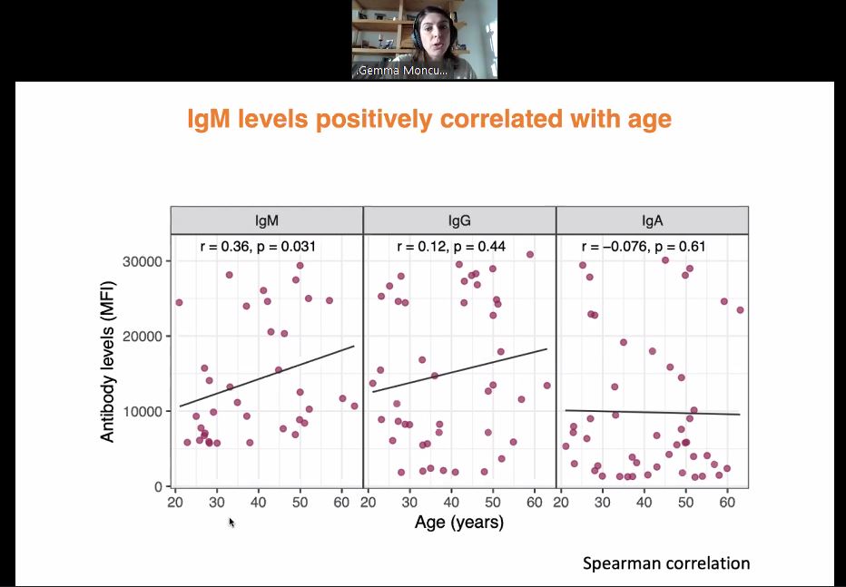SCB_iec's tweet photo. Dr. Gemma Moncunill @gmoncu from @ISGLOBALorg has given a talk exposing the data obtained in serological studies from health workers in @hospitalclinic and the comparison with RT-qPCR tests. #SCBCoronavirusSymposium https://t.co/Hj0lXxD9aT