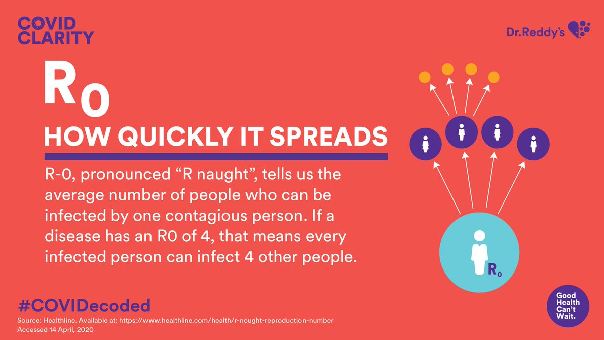 Dr. Reddy’s Laboratories Ltd on Twitter: 