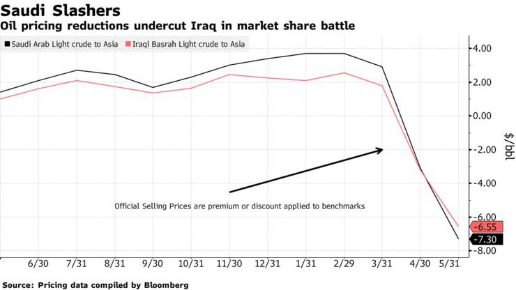 almohannad_ali's tweet photo. #السعودية 🇸🇦 تكسب حصص إضافيه في أسواق #النفط الآسيوية

Saudi Arabia gains additional shares in the Asian oil markets

#OOTT https://t.co/4JETxJiN3N