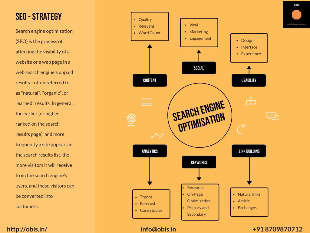 DigiJetOfficial's tweet photo. What is Your SEO Strategy for Your Website?

.

.

#seo #seostrategy #searchengineoptimization #digitalmarketing #digitalart #ceo #cxo #businessowners  #startupfounders #startup #websitetraffic #businessgrowthstrategy  #leadsgeneration #sales #workfromhome #octagonbizinfosolution https://t.co/ibnrAphwBi