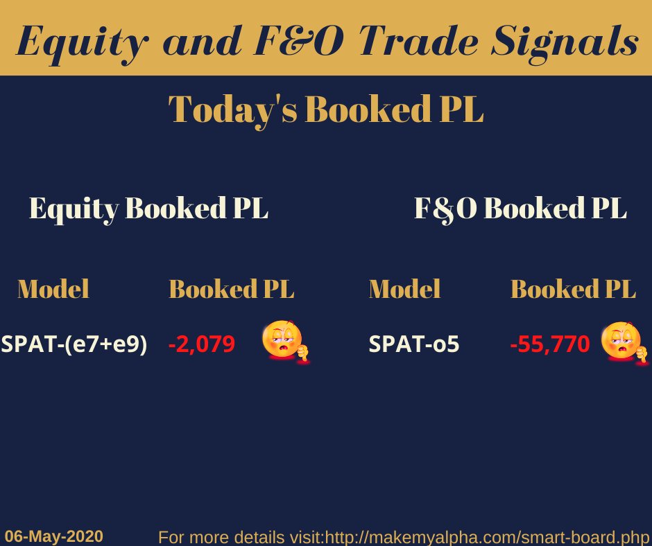 make_alpha's tweet photo. System Auto-generated Booked PL's of #IntraDay
Note: Each Model with Five Lakh Investment.
For more details please contact: +91 9652791115
or
Visit: https://t.co/9HKQ24NGOt

#algorithmictrading #algotrading #trading #smarttraders #smartprosinfohedge #stockmarket #stocksexchange https://t.co/w4lYrknjoo