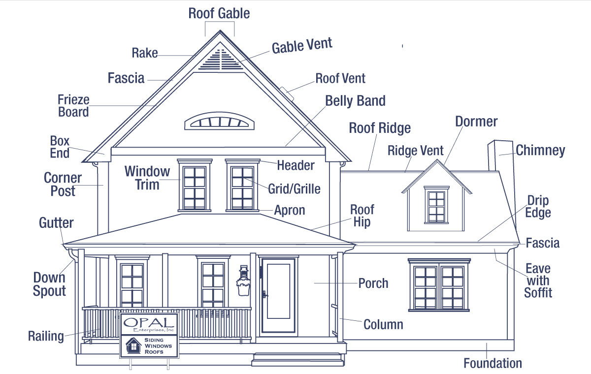 I'm getting to grips with drawing buildings, specifically a house today, and it really helps when looking for reference to know the names of specific parts of a house. So I found these house anatomy diagrams quite helpful! ✨ 