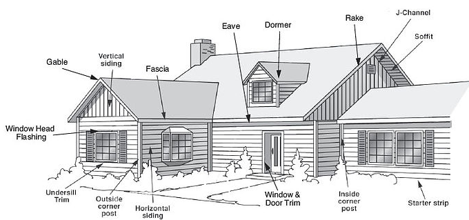 I'm getting to grips with drawing buildings, specifically a house today, and it really helps when looking for reference to know the names of specific parts of a house. So I found these house anatomy diagrams quite helpful! ✨ 