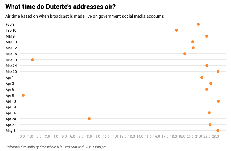 jcpunongbayan's tweet photo. Schedule ng #TonightWithRodrigoDuterte. Siya dapat ang mag-adjust sa taumbayan, hindi tayo ang mag-adjust sa kanya. 🤦‍♂️ https://t.co/cZ9ICu3abP