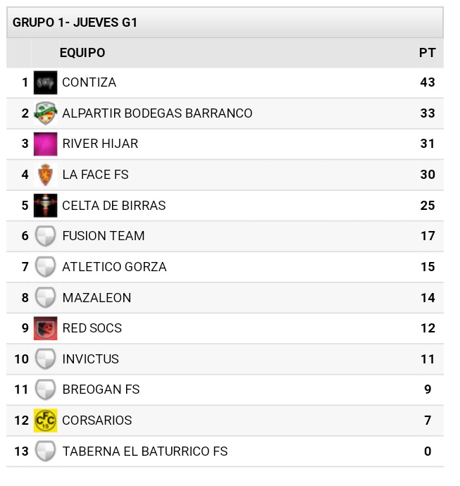 aaroncosuenda's tweet photo. ABRO HILO: COMO QUEDAR SEGUNDOS EN UNA LIGA DE MATAOS( CON UN EQUIPO HECHO EN 3 DIAS) @othmanznagui https://t.co/z4QDQsdgqX