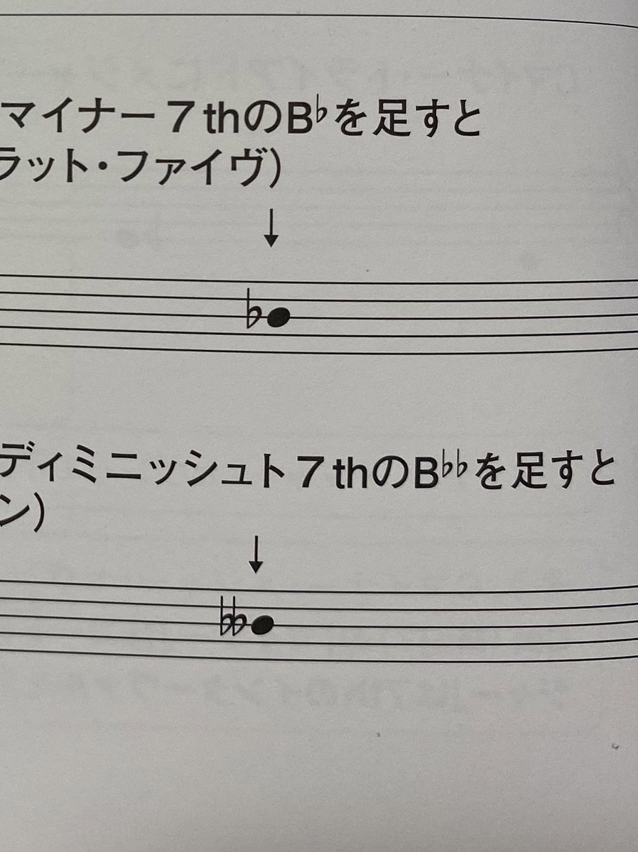 Handsign Shingo シにフラット２個って珍しくない ラじゃん と突っ込んでしまう セブンスコード深い