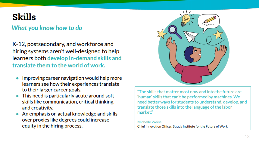 finleyjd's tweet photo. IMHO #CareerExploration &amp; #CareerDevelopment are <critically> important parts of the #vtCTE experience.
Not only do students need #Skills, they also need to have an #OccupationalIdentity and the #SocialCapital to fulfill those goals/beliefs.
🔗https://t.co/oQjpwlEOac https://t.co/paAmgfDXJ5