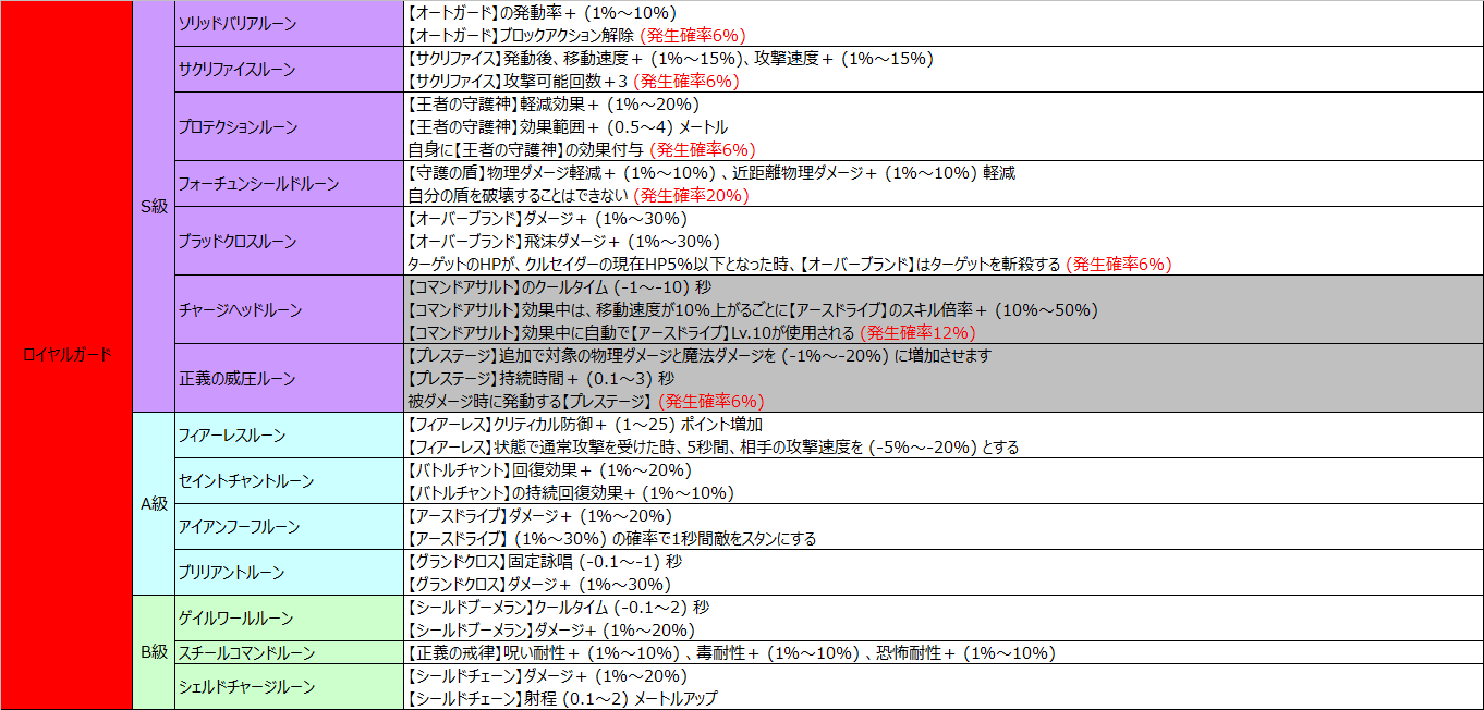 ラグマス ルーン