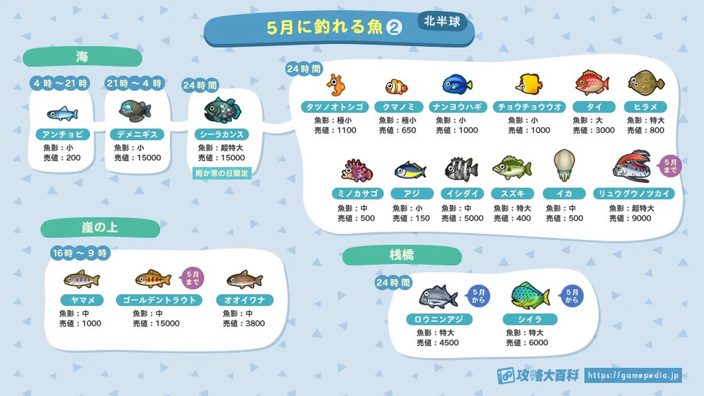 「あつ森ユーザー」必見!？５月に出現する魚 出現条件まとめ！