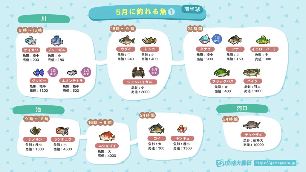 「あつ森ユーザー」必見!？５月に出現する魚 出現条件まとめ！