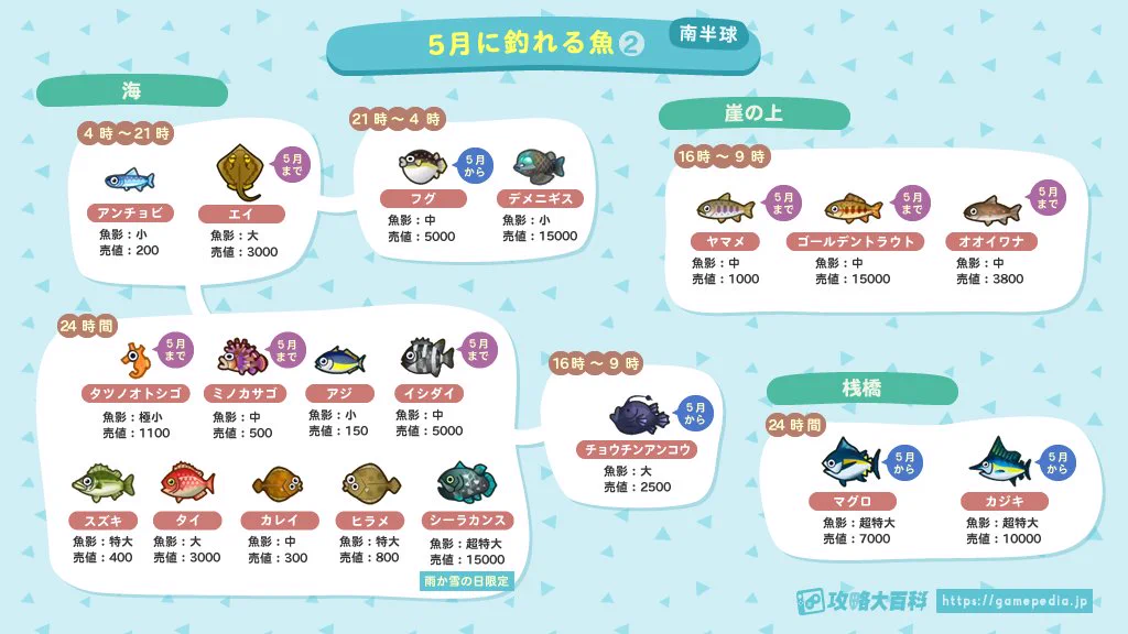 「あつ森ユーザー」必見!？５月に出現する魚 出現条件まとめ！
