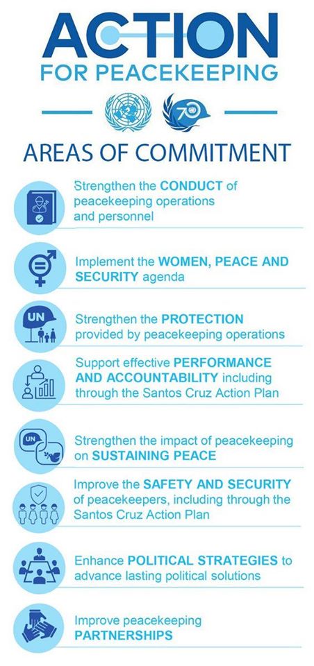 galoumian's tweet photo. Agreed by consensus by 154 Member States (all countries contributing troops and police to UN operations) the report is focused on recommendations to improve UN peacekeeping and centered on the 8 themes of the SG's #ActionforPeacekeeping Declaration (2/5) https://t.co/ALRAxrZdqg
