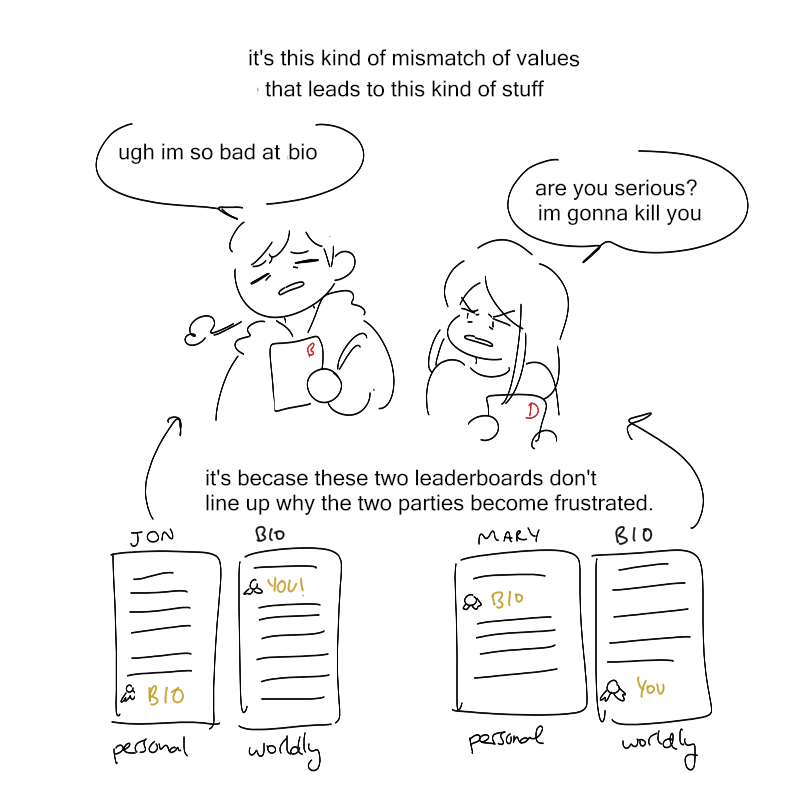 little comic about self worth from last year (2/2) 