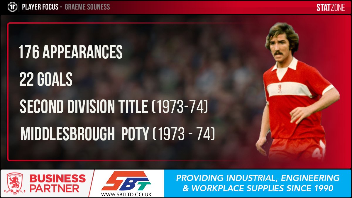 Middlesbrough StatZone tweet media