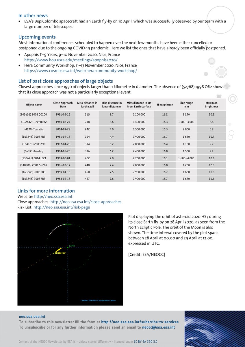 esaoperations's tweet photo. #AsteroidNewsletter!☄
This month we celebrate the 10 years of the Pan-STARRS telescope, which has become one of the leading discoverers of near-Earth objects
#PanSTARSS
🗞️Find out more in the attached May newsletter
📩Sign up to get it every month: https://t.co/LKl2Tioo97 https://t.co/VQO960qbGl