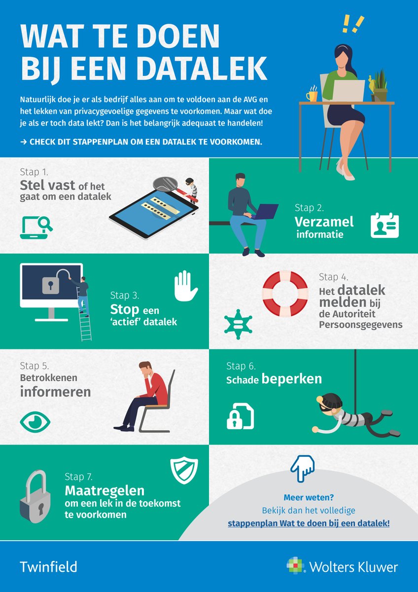 Twinfield's tweet photo. Infographic 💡 Weet jij hoe je moet handelen bij een datalek? Deze infographic biedt je Eerste Hulp bij een Datalek! Bekijk het volledige stappenplan via https://t.co/SONrfUwqmD #datalek #stappenplan #infographic https://t.co/6JgPjZgNGi