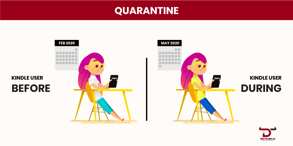 digitalbulls's tweet image. Few habits never change.
#Kindle #digitalbulls #ebook #kindledeals #WiFi