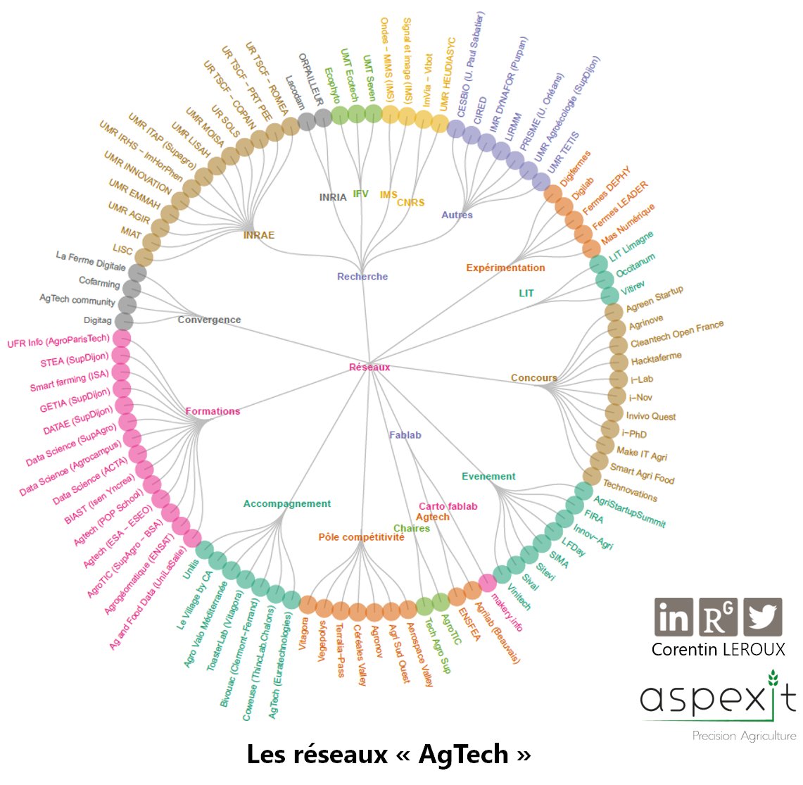 ChaireAgroTIC's tweet photo. Des infographies pour appréhender la richesse et la complexité du numérique en agriculture - https://t.co/lfsRU08z93 https://t.co/7adCxLF5z6