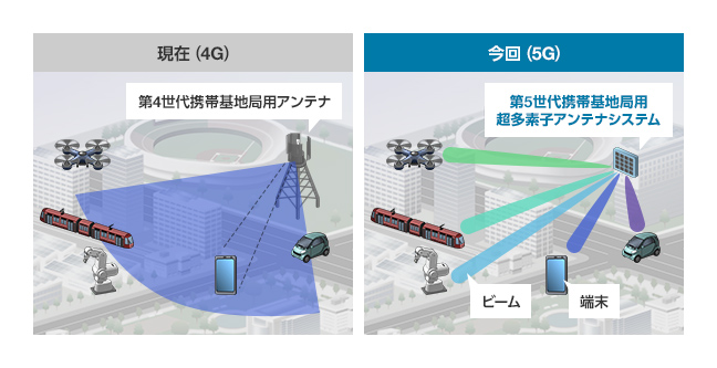 社会問題を毎日発信するbot 5ｇ がもし危険ならば なぜ同じミリ波を浴びる権力者は反対しない それは 5ｇは4ｇと異なり特定の対象に照射でき 逆に特定の対象には照射しない事も出来る為 スマホのｇｐｓで 照射すべき対象を選別出来る 無論 周囲