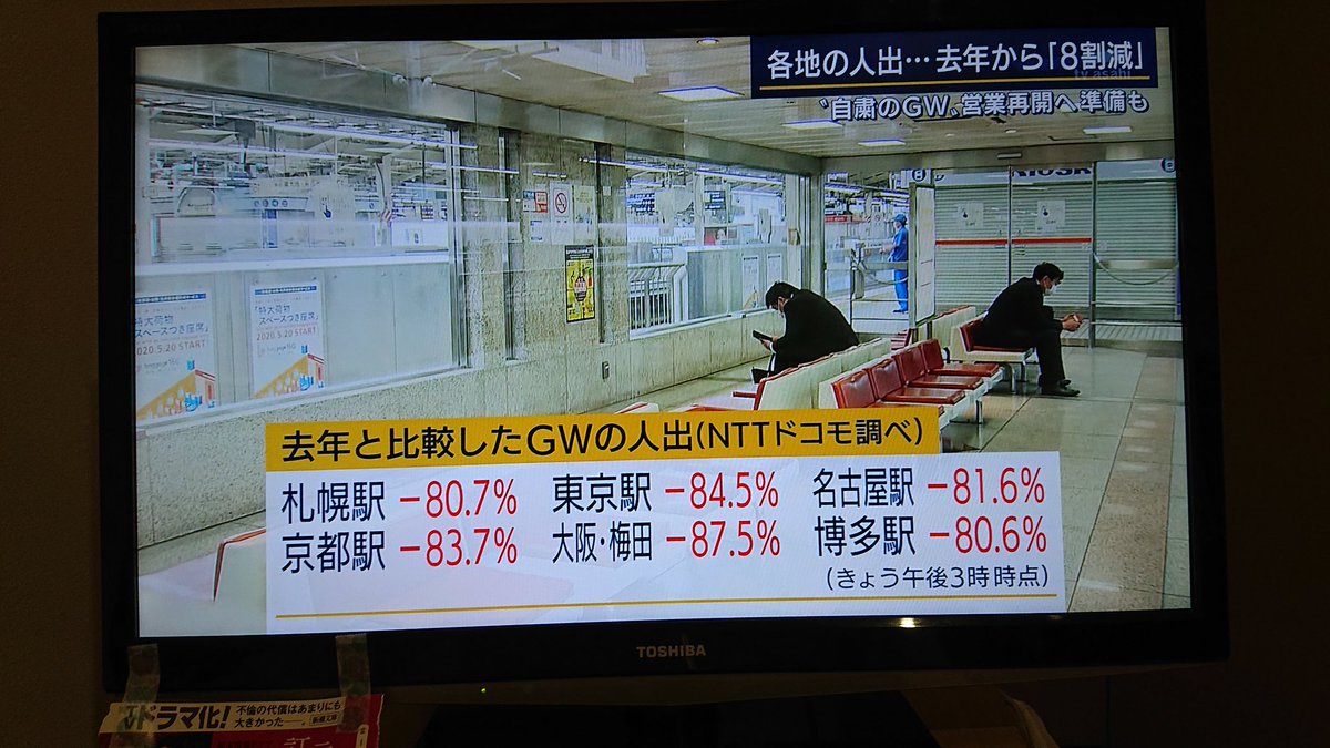 日本人、すごい！8割減達成してる😢😢😢マスコミ、どうして残念そうに言うのか？「ガラガラです！」じゃなくて「みんな自粛しています！」となぜ言えないか？頑張ろう日本❗#報道ステーション