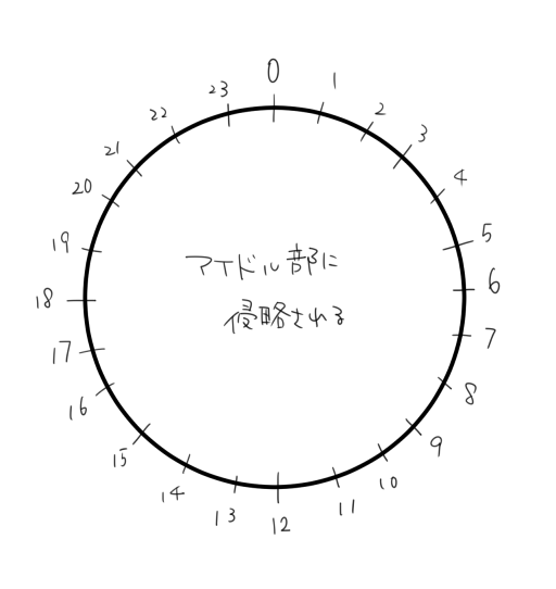 ここ4日ほどのタイムスケジュールです
#アイドル部の侵略 