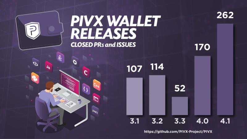PIVX Official priv/acc tweet media