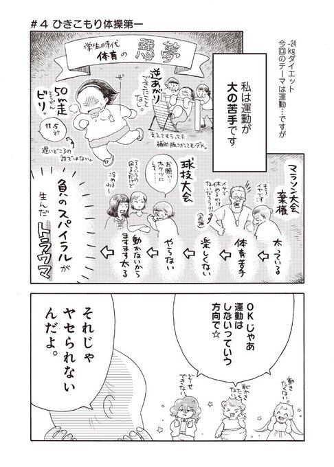 国際ノーダイエットデー を含むマンガ一覧 ツイコミ 仮 国際ノーダイエットデー を含むマンガ一覧 ツイコミ 仮